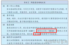 J9国际站备用主业微机电系统（MEMS）与氮化镓（GaN）均被写入“十四五规划”