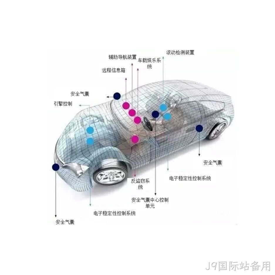 汽车MEMS传感器的全方位应用解析