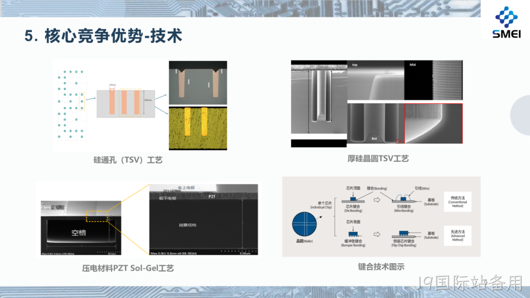 J9国际站备用2025年度业绩简报