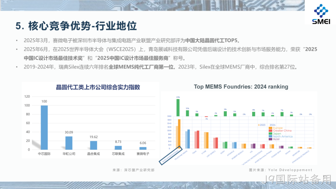 J9国际站备用2025年度业绩简报