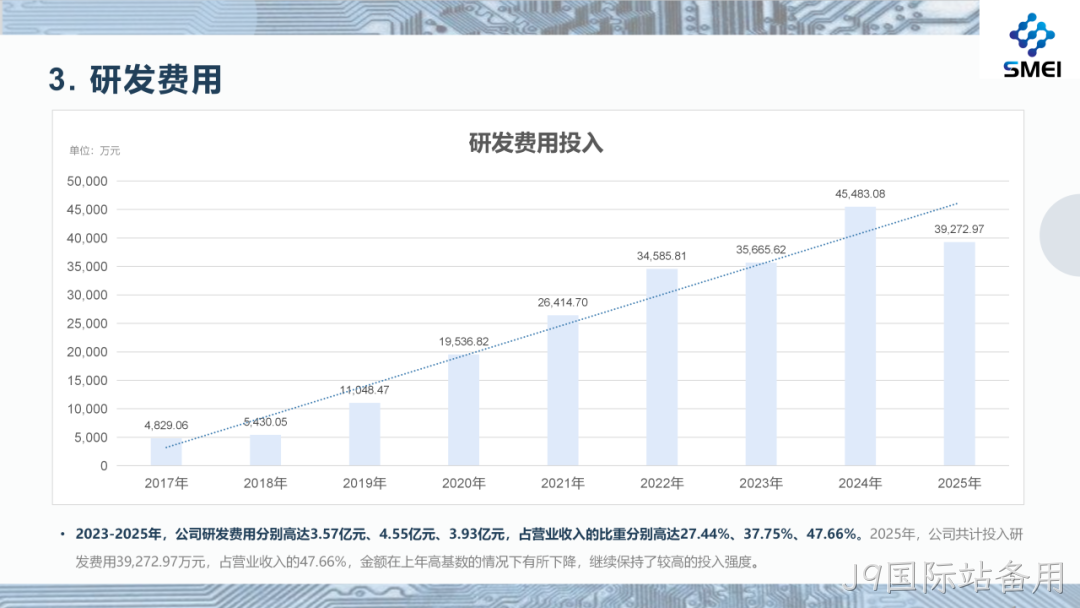 J9国际站备用2025年度业绩简报