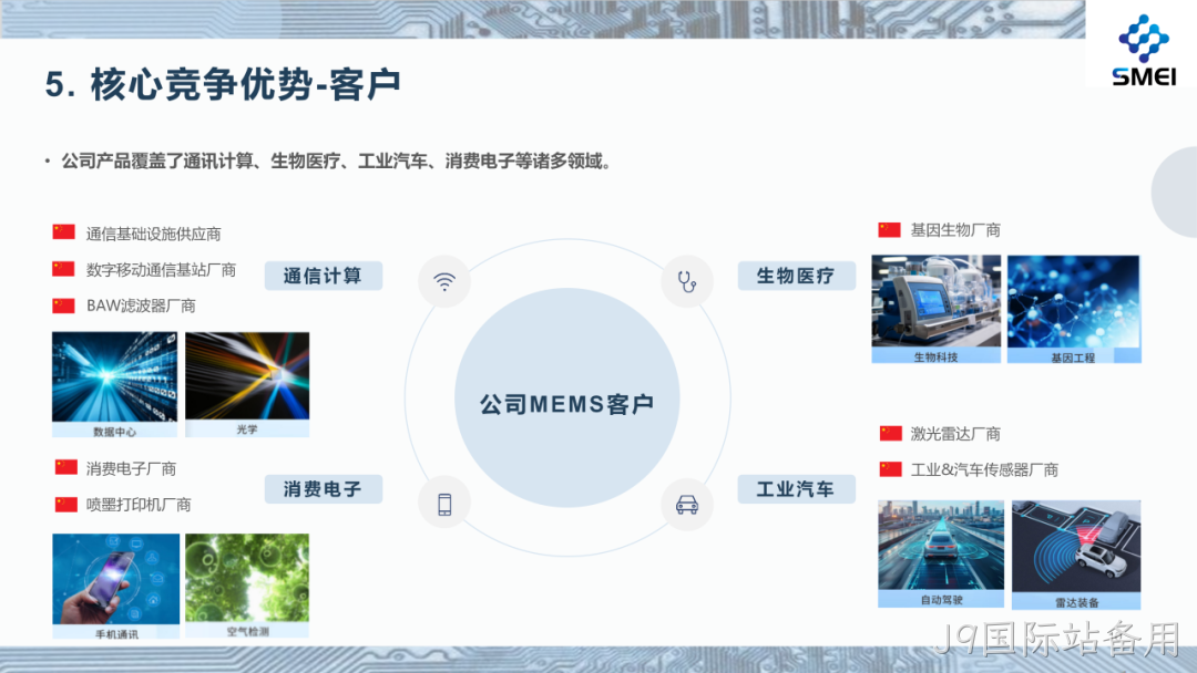 J9国际站备用2025年度业绩简报