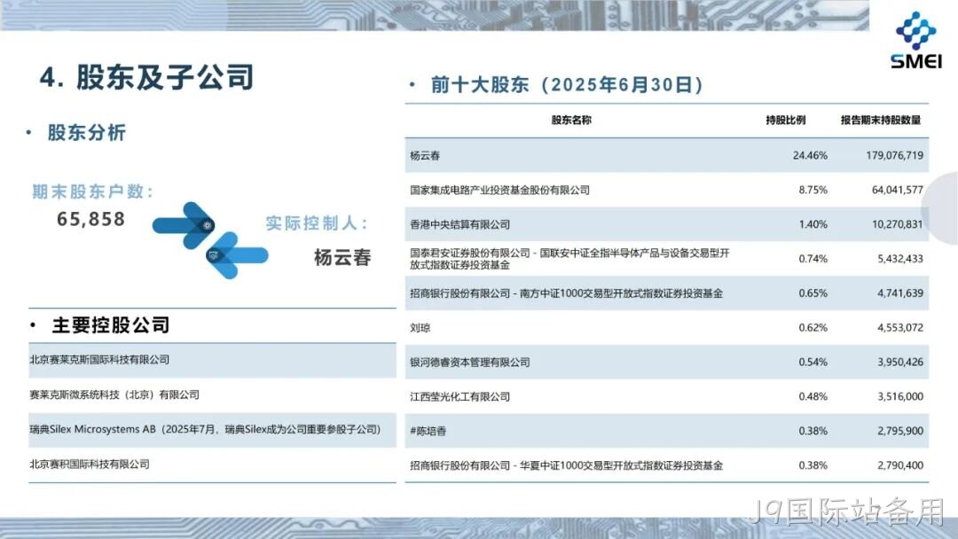 2025半年度业绩简报