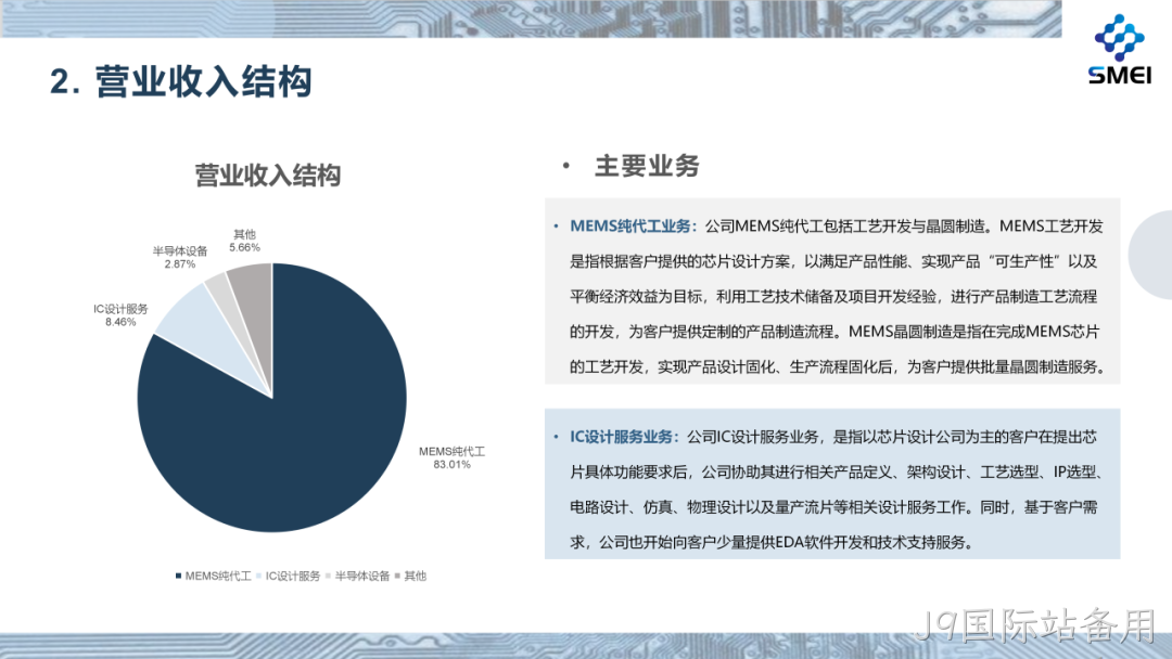 J9国际站备用2025年度业绩简报