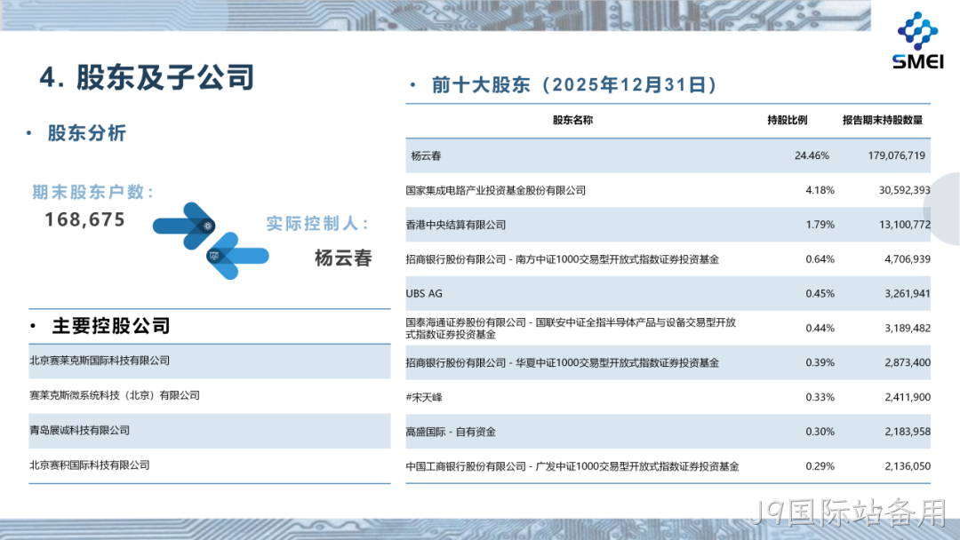 J9国际站备用2025年度业绩简报