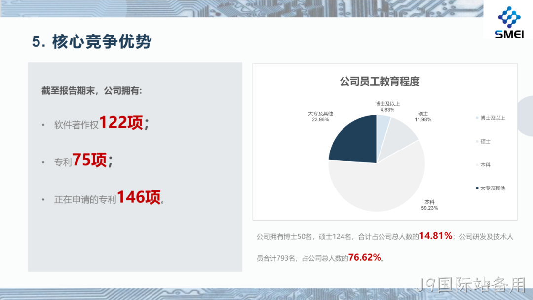 J9国际站备用2025年度业绩简报