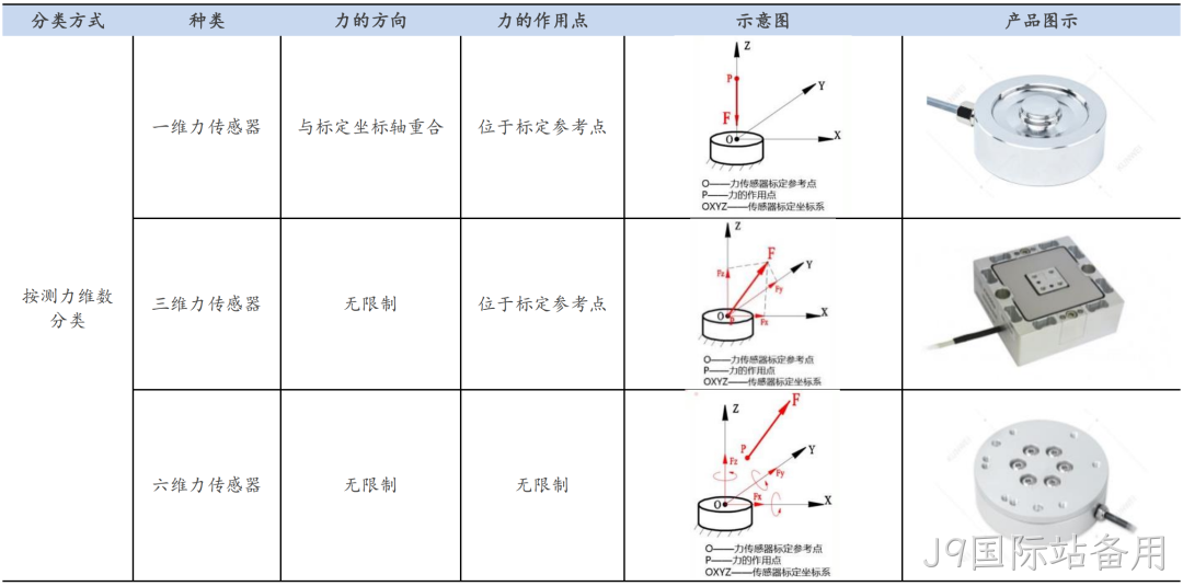 一文熟悉人形机器人常用的四类感知传感器:视觉、力/力矩、触觉、IMU