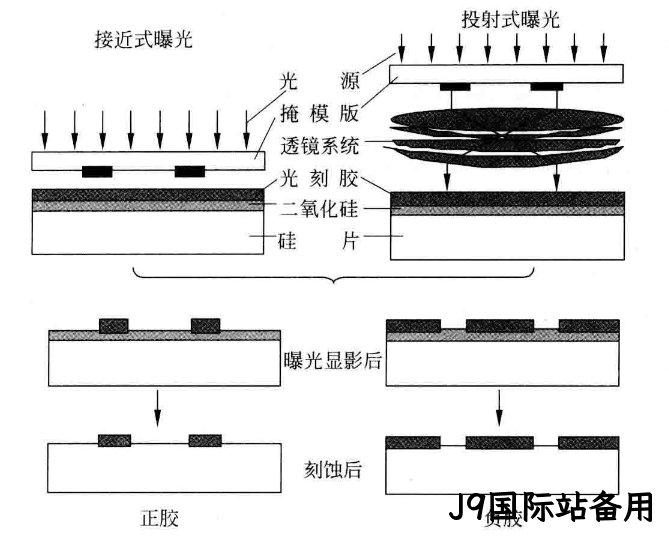 MEMS科普 | 制造工艺概述