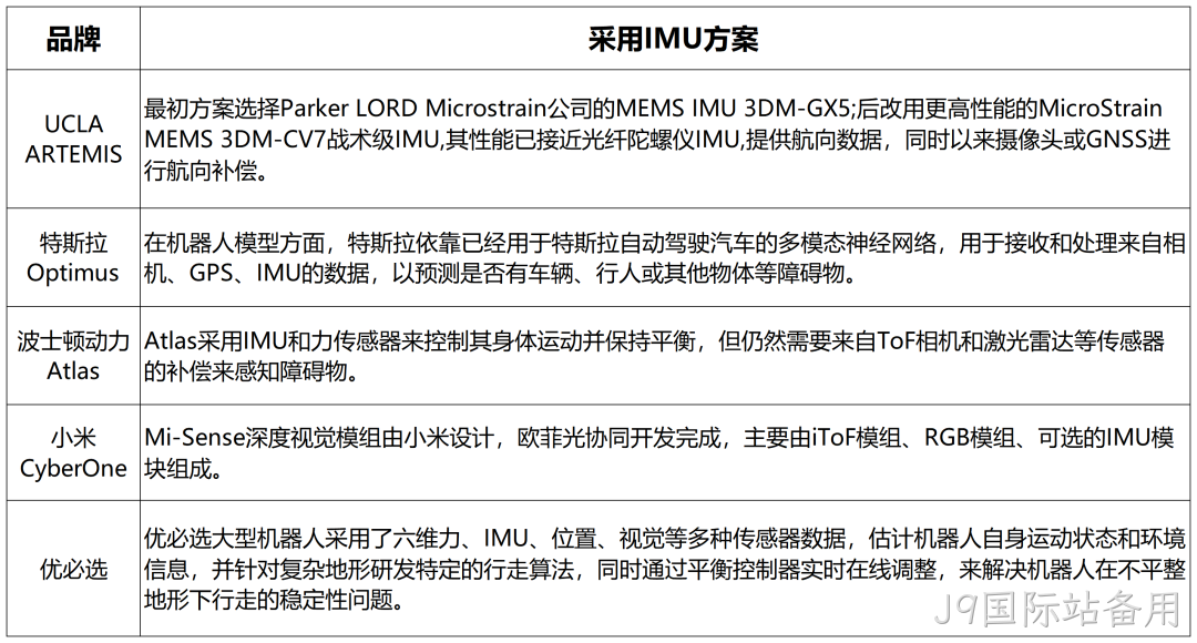 一文熟悉人形机器人常用的四类感知传感器:视觉、力/力矩、触觉、IMU