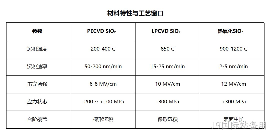 MEMS科普|晶圆制造基础工艺解析(四):PECVD二氧化硅与氮化硅——低温高速