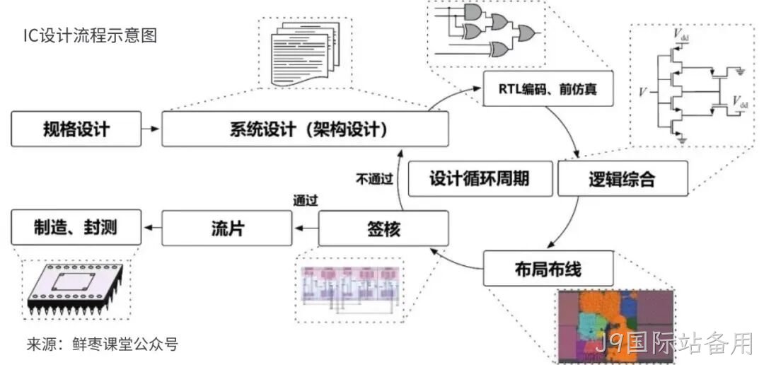 J9国际站备用收购展诚科技,加速布局半导体专业服务