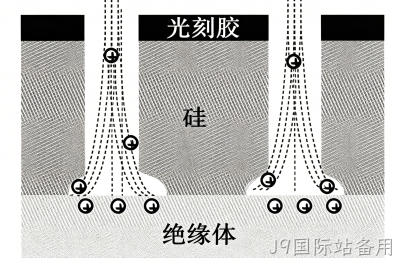 MEMS科普 |金属材料添加工艺解析(四)微机械加工中的干法刻蚀——等离子体赋予