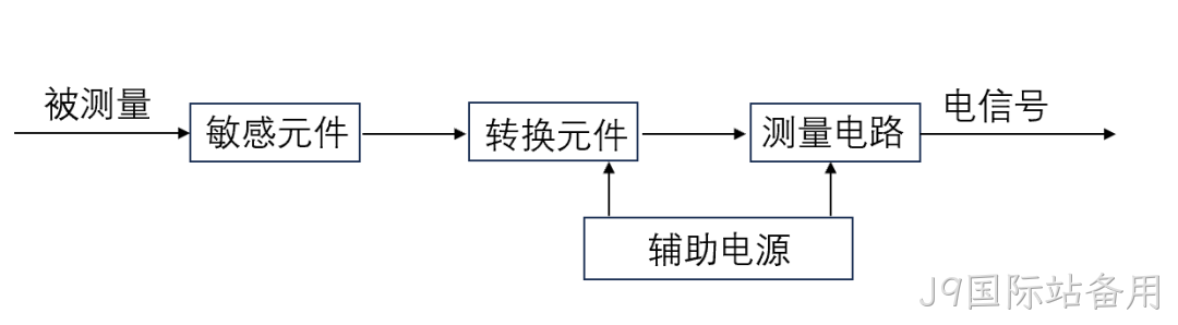 一文熟悉人形机器人常用的四类感知传感器:视觉、力/力矩、触觉、IMU