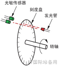 这些 MEMS 传感器技术正在让机器人更像人