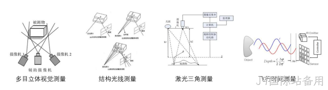 一文熟悉人形机器人常用的四类感知传感器:视觉、力/力矩、触觉、IMU